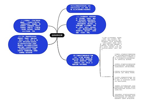 齿科材料分类