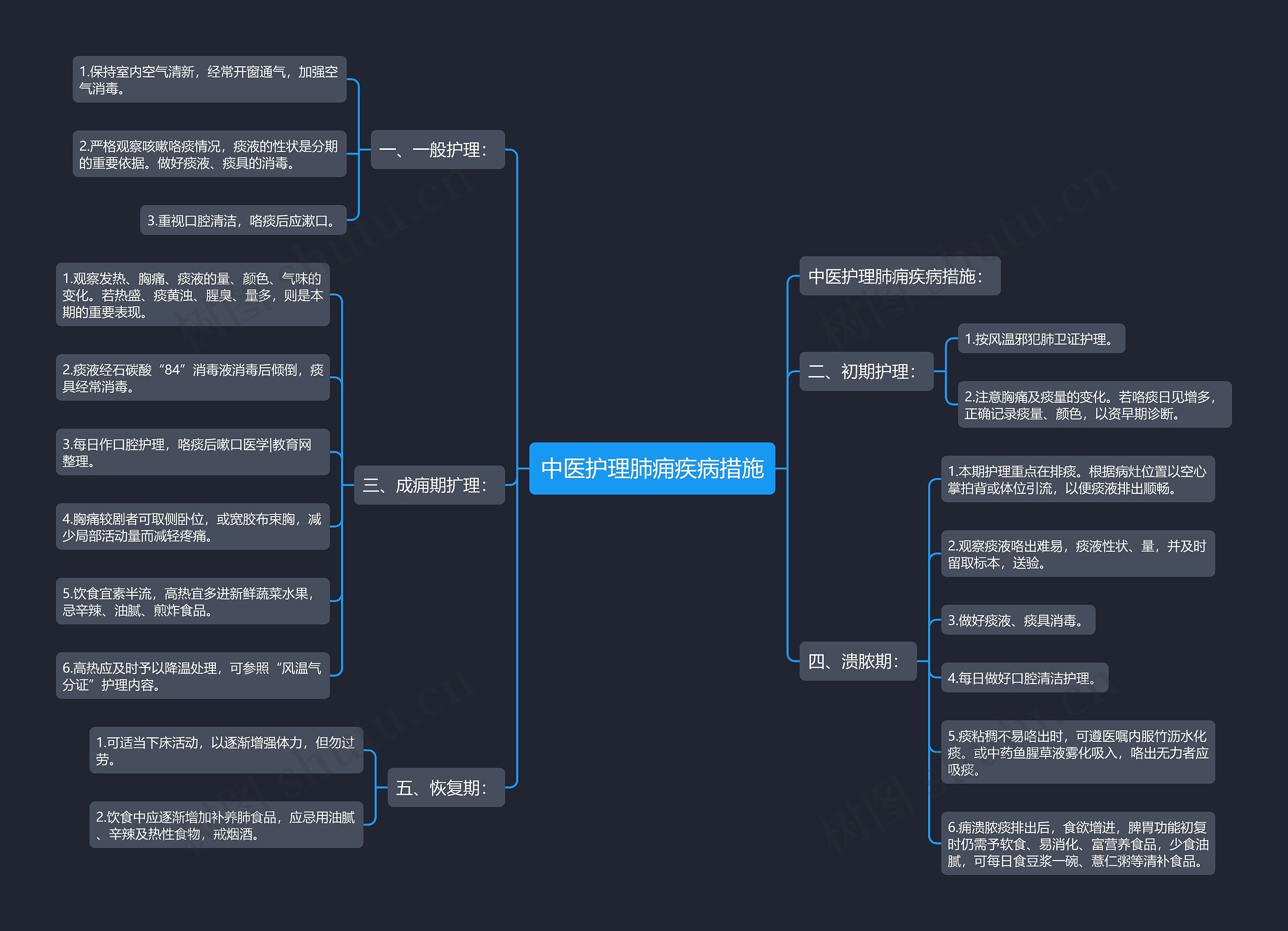 中医护理肺痈疾病措施 中医护理肺痈疾病措施