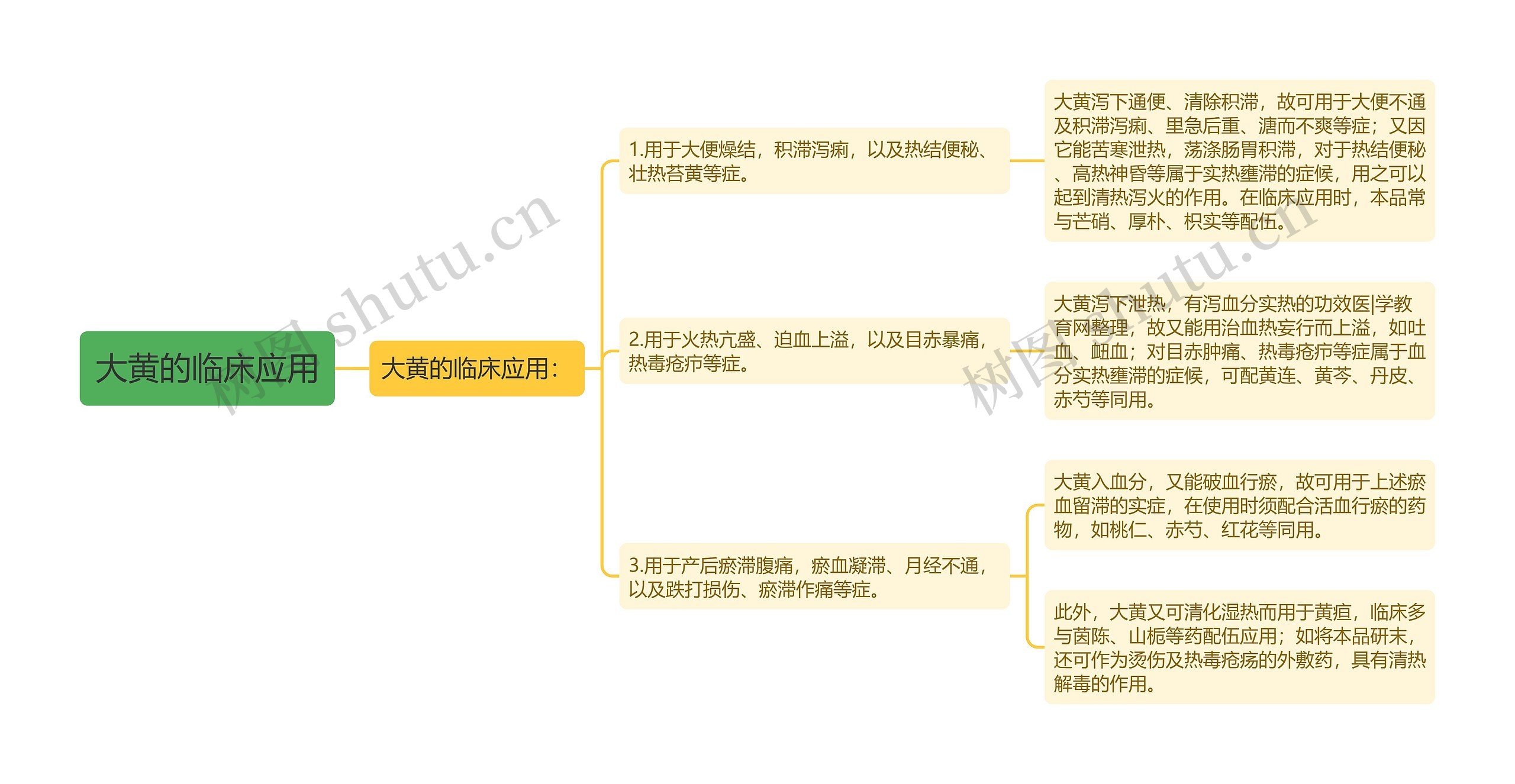 大黄的临床应用思维导图