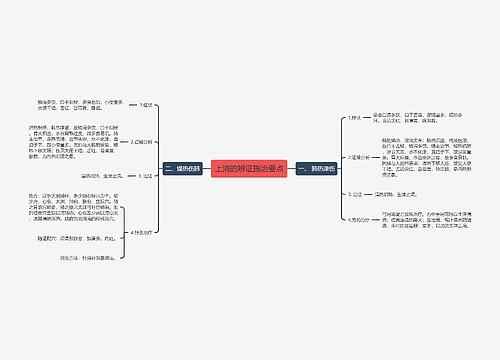 上消的辨证施治要点
