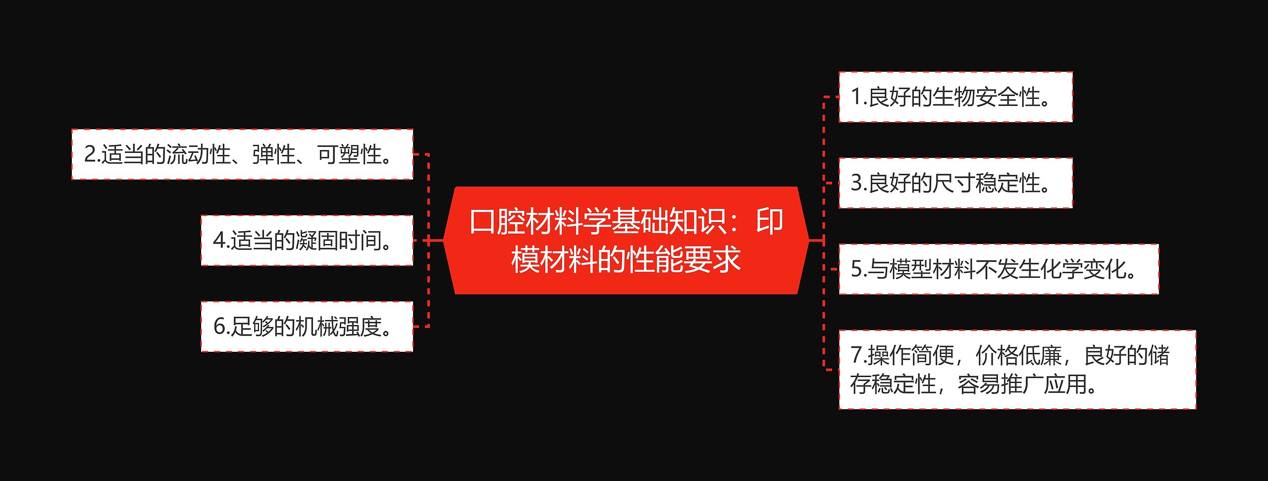 口腔材料学基础知识：印模材料的性能要求思维导图