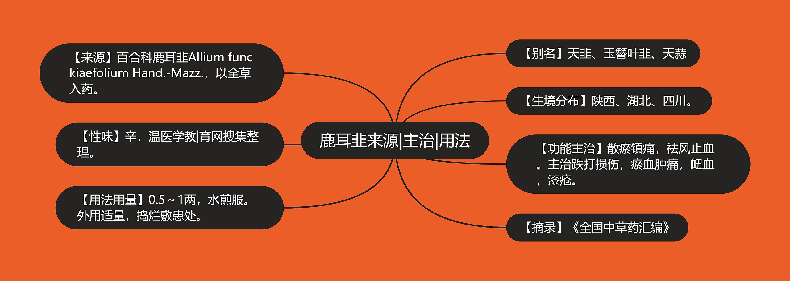 鹿耳韭来源|主治|用法 鹿耳韭来源|主治|用法