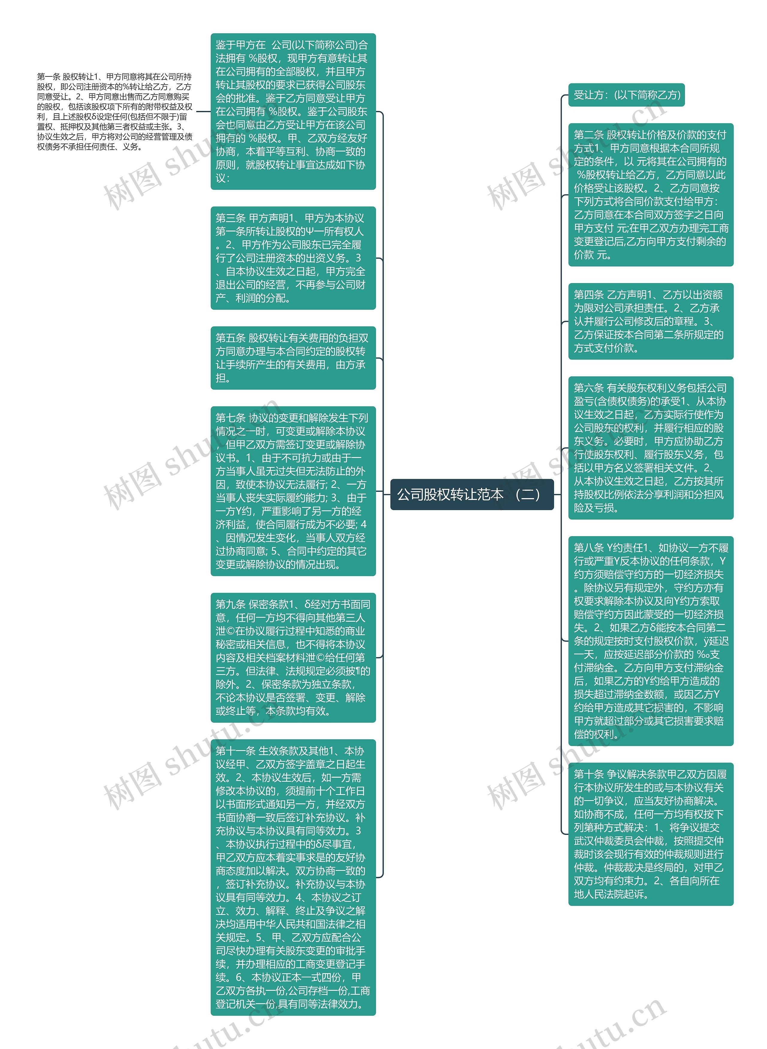 公司股权转让范本 （二）思维导图