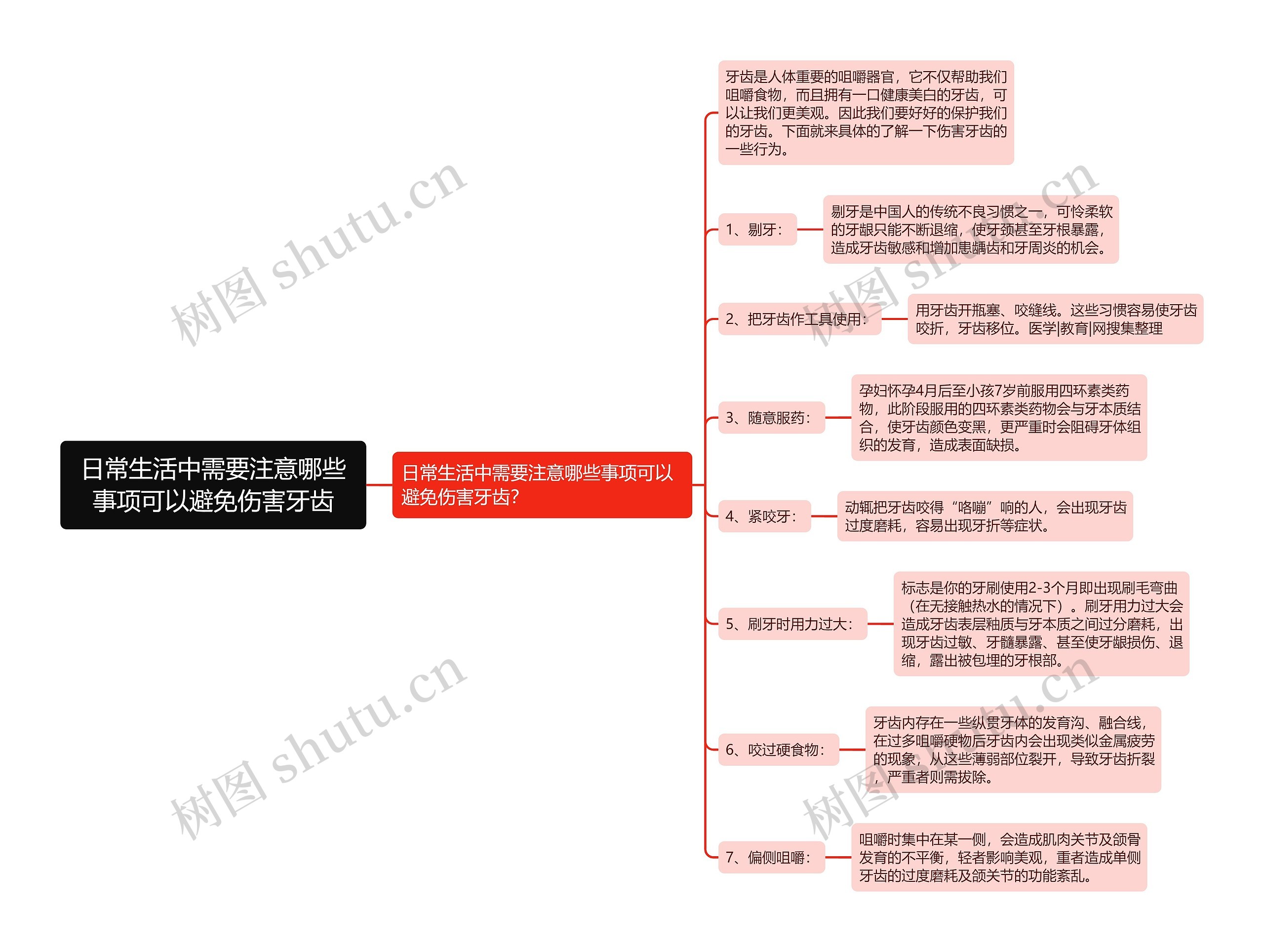 日常生活中需要注意哪些事项可以避免伤害牙齿思维导图