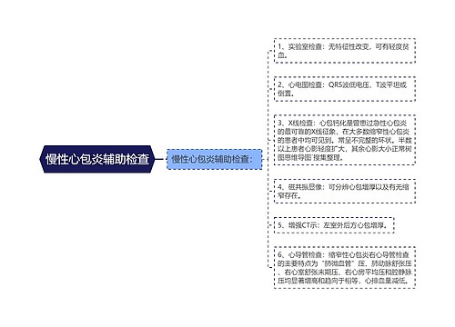 慢性心包炎辅助检查