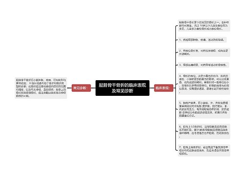 胫腓骨干骨折的临床表现及常见诊断