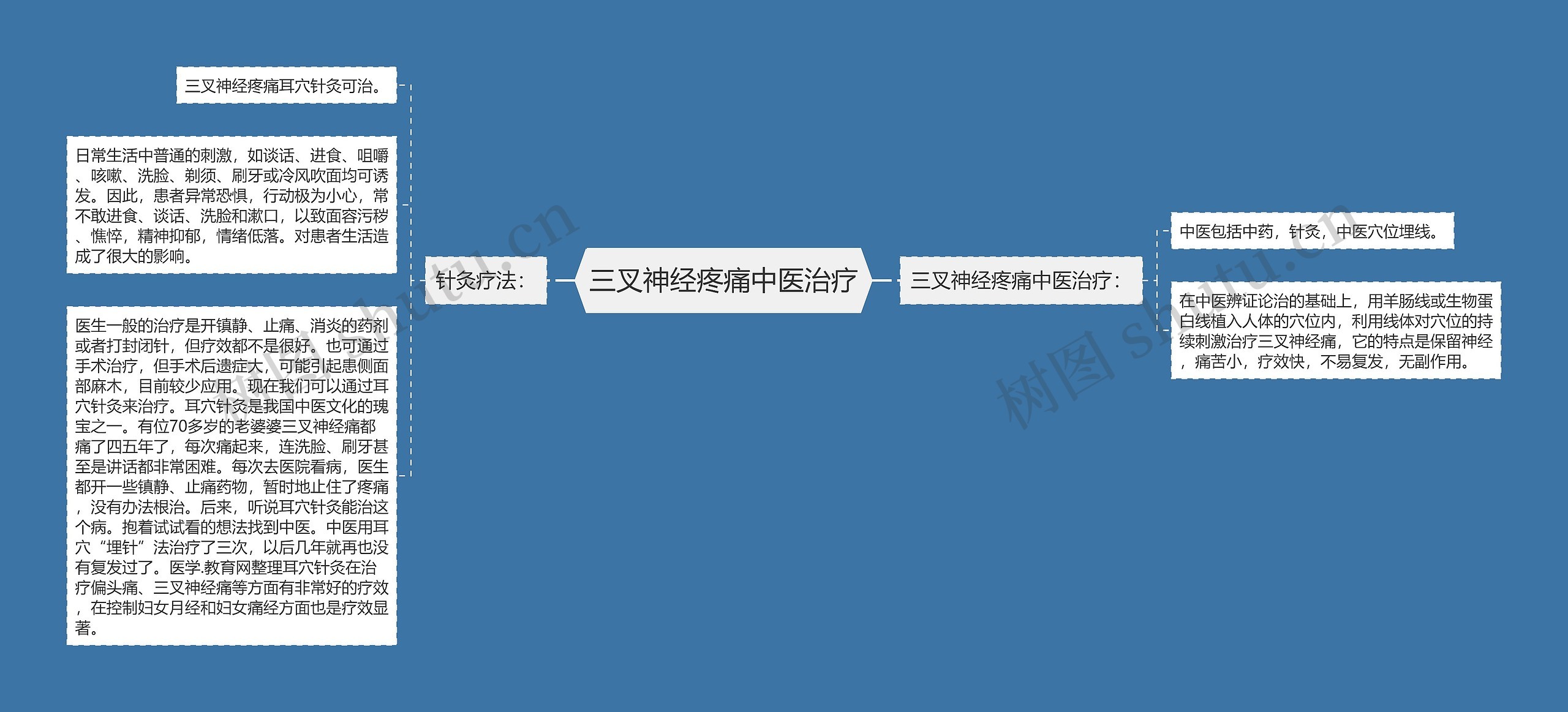 三叉神经疼痛中医治疗思维导图