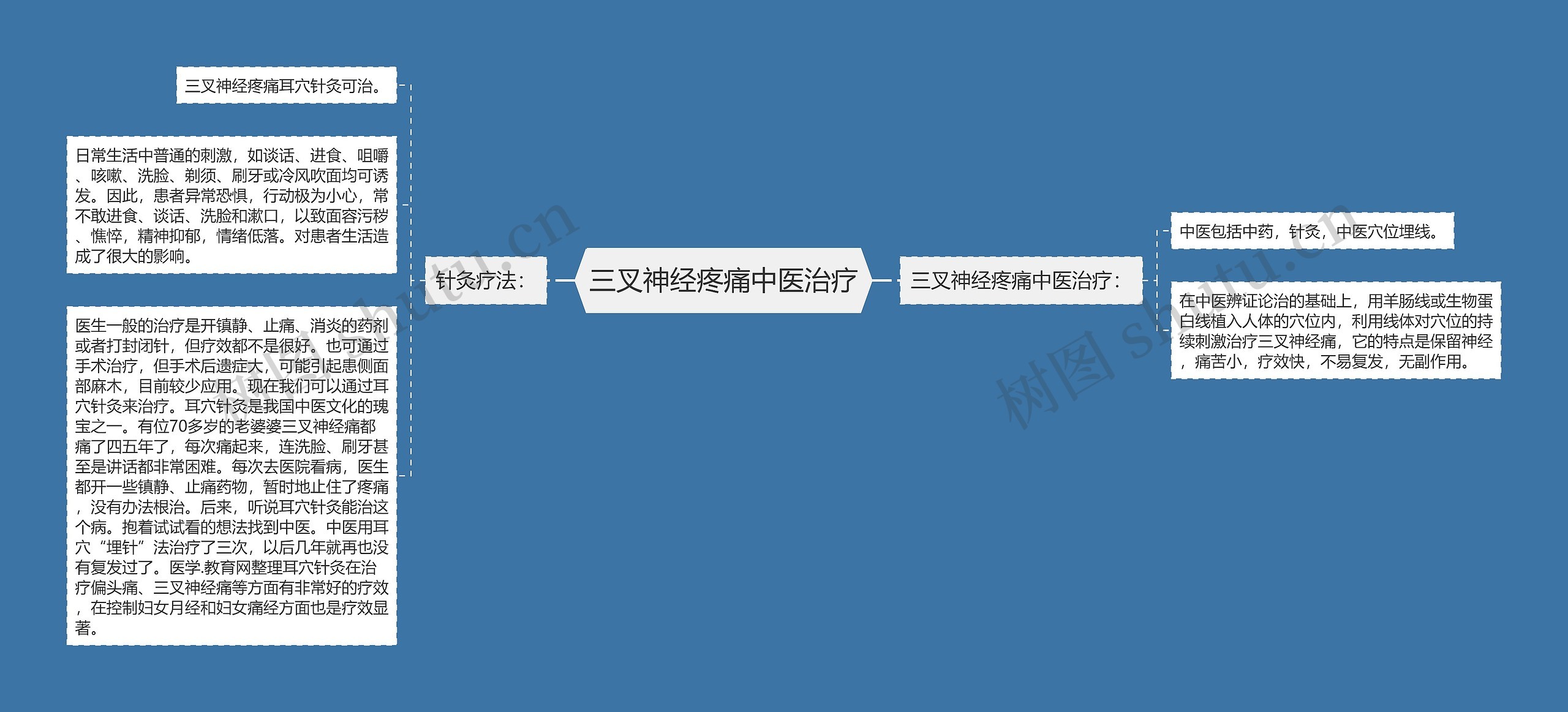 三叉神经疼痛中医治疗 三叉神经疼痛中医治疗
