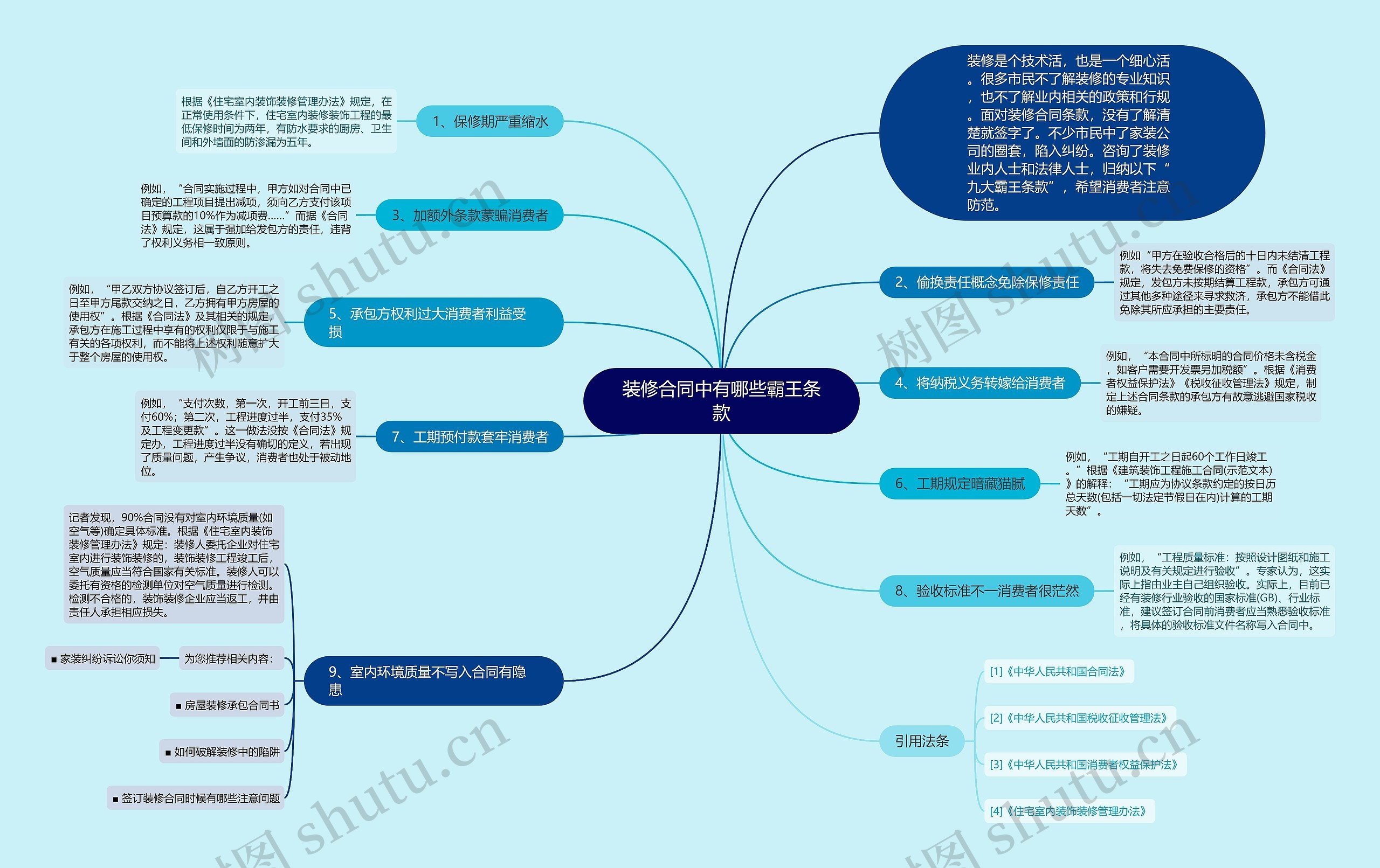 装修合同中有哪些霸王条款