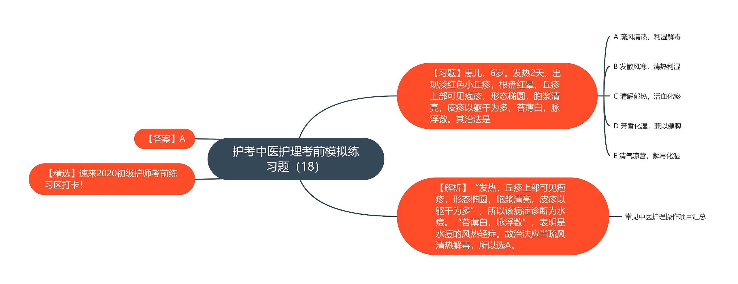 护考中医护理考前模拟练习题（18）思维导图