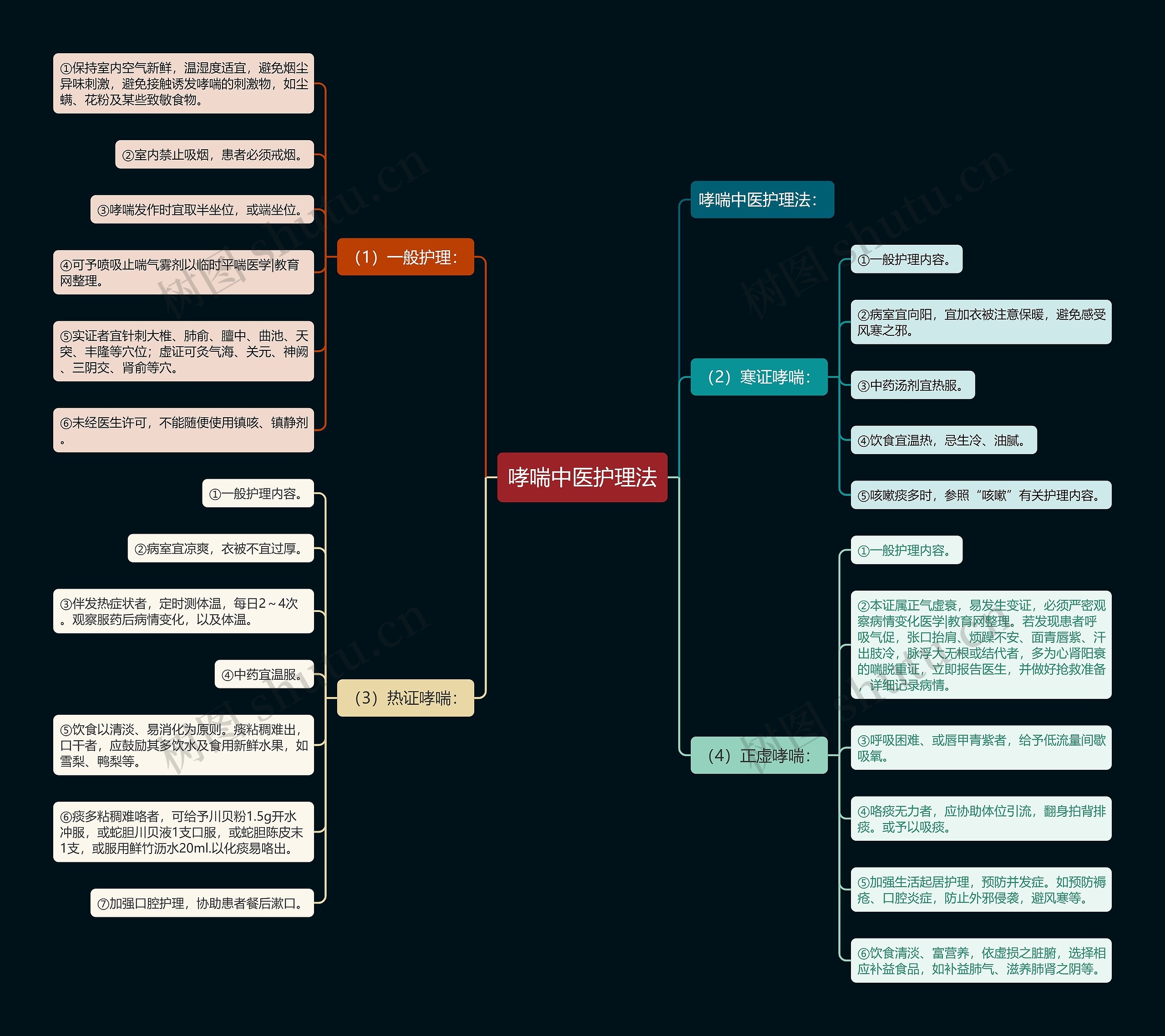 哮喘中医护理法 哮喘中医护理法