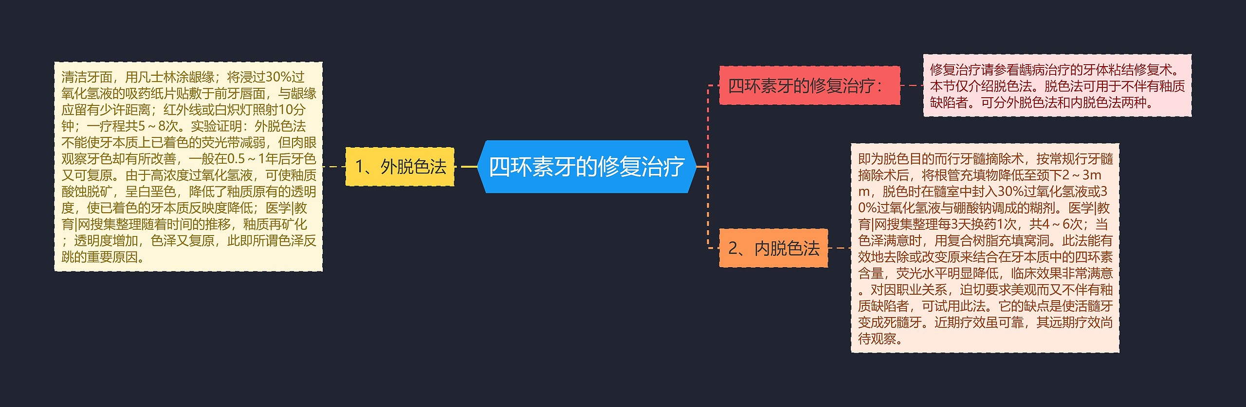 四环素牙的修复治疗