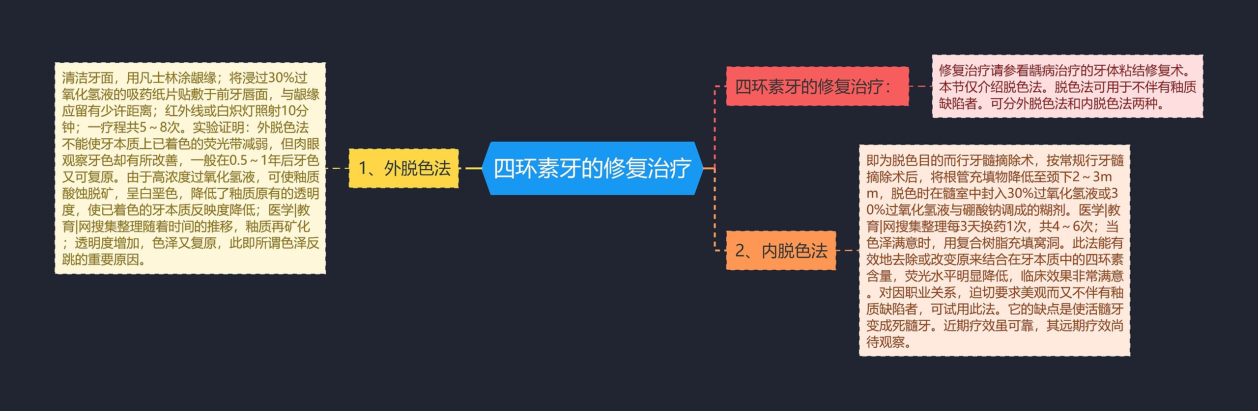四环素牙的修复治疗 四环素牙的修复治疗