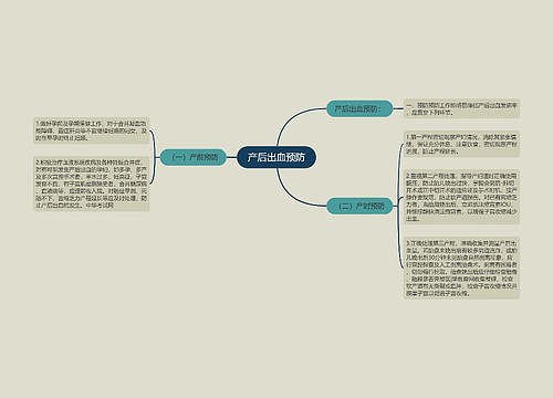 产后出血预防