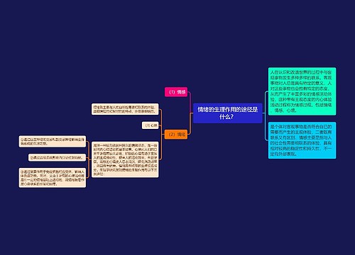 情绪的生理作用的途径是什么？