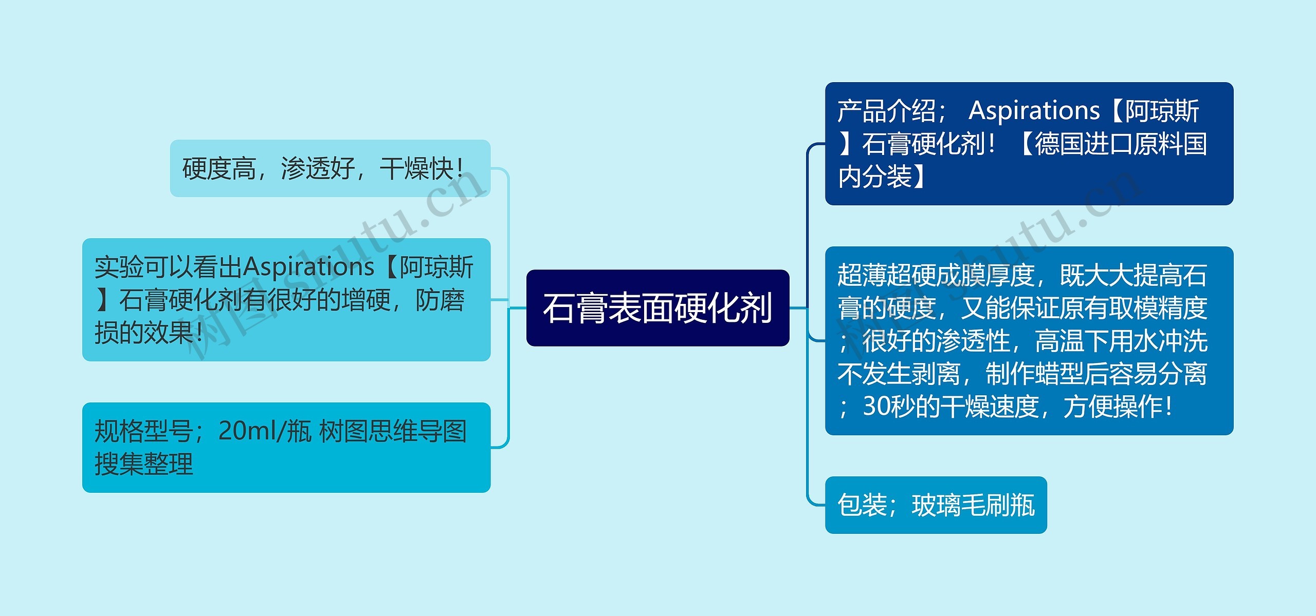 石膏表面硬化剂