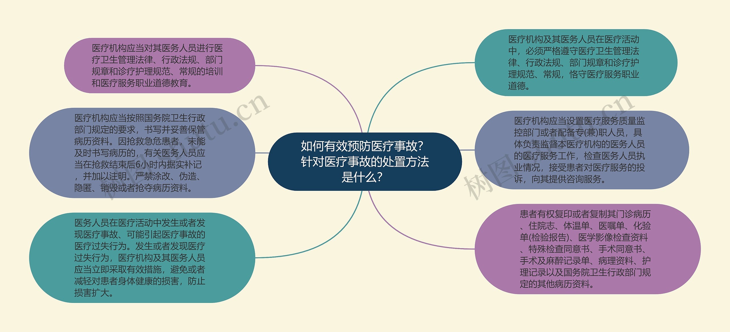 如何有效预防医疗事故？针对医疗事故的处置方法是什么？