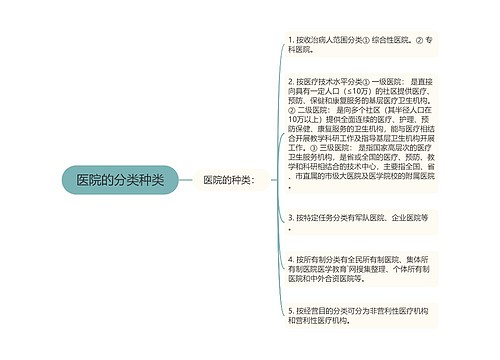 医院的分类种类