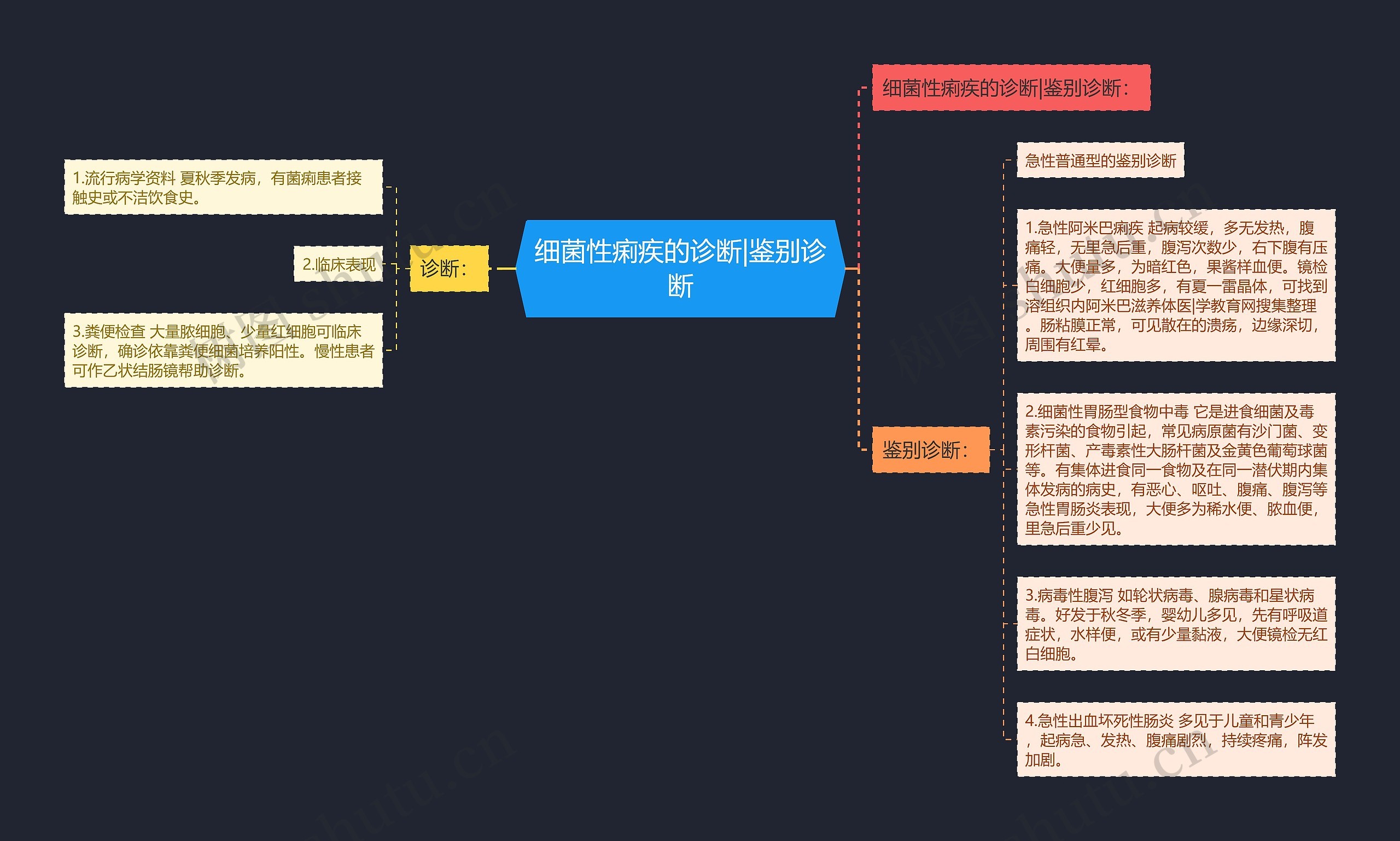 细菌性痢疾的诊断|鉴别诊断 细菌性痢疾的诊断|鉴别诊断