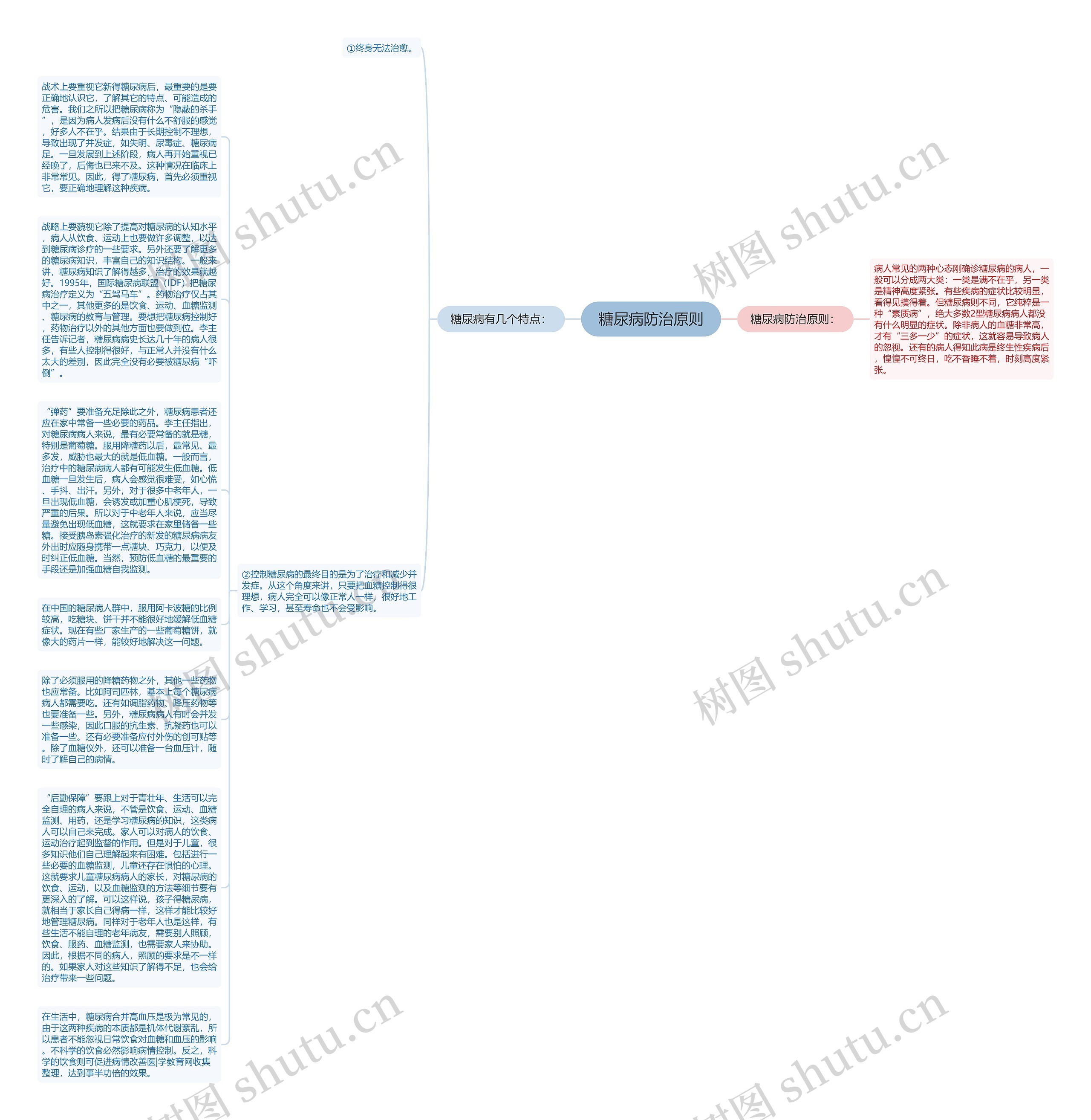 糖尿病防治原则思维导图