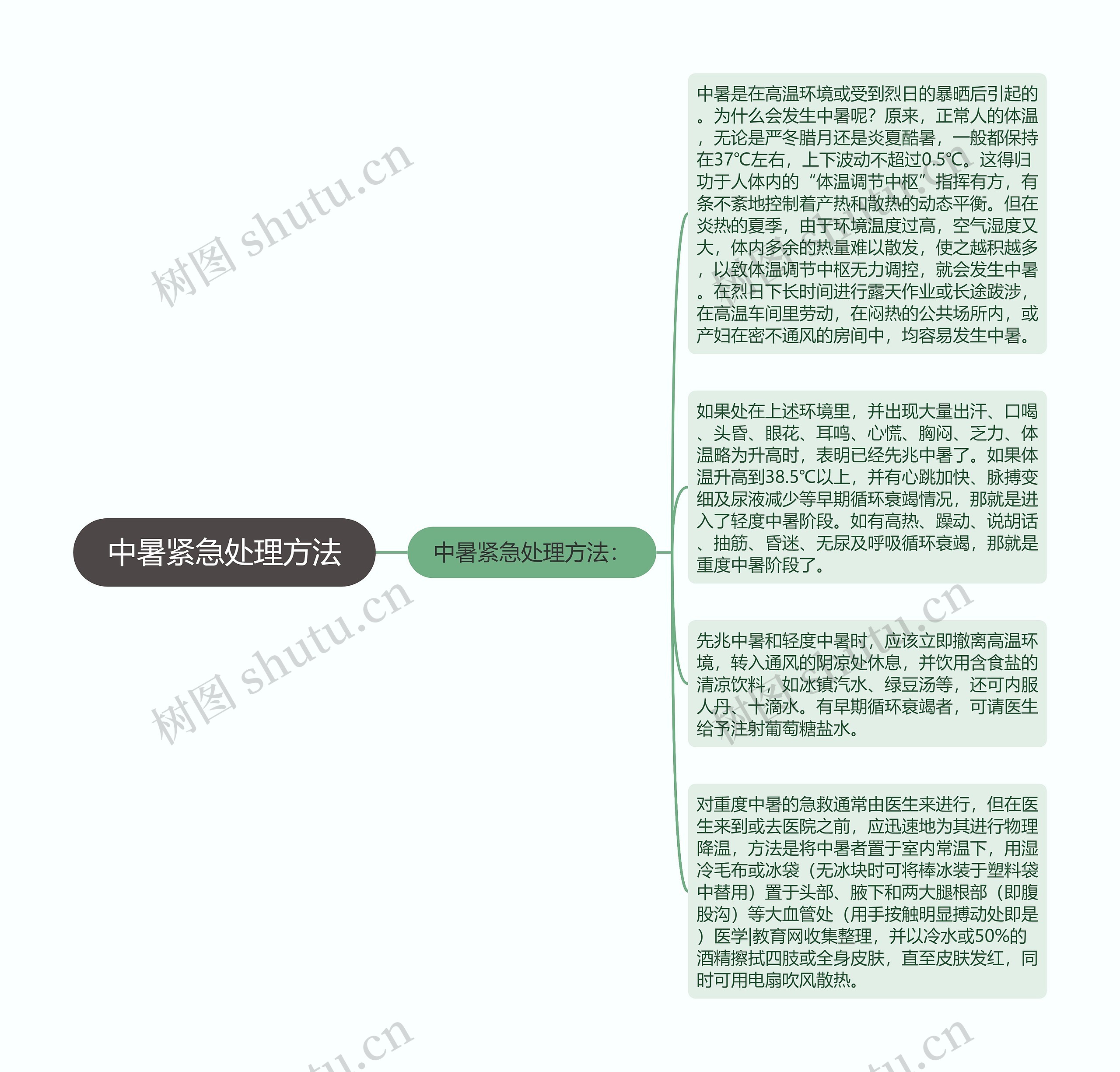 中暑紧急处理方法思维导图