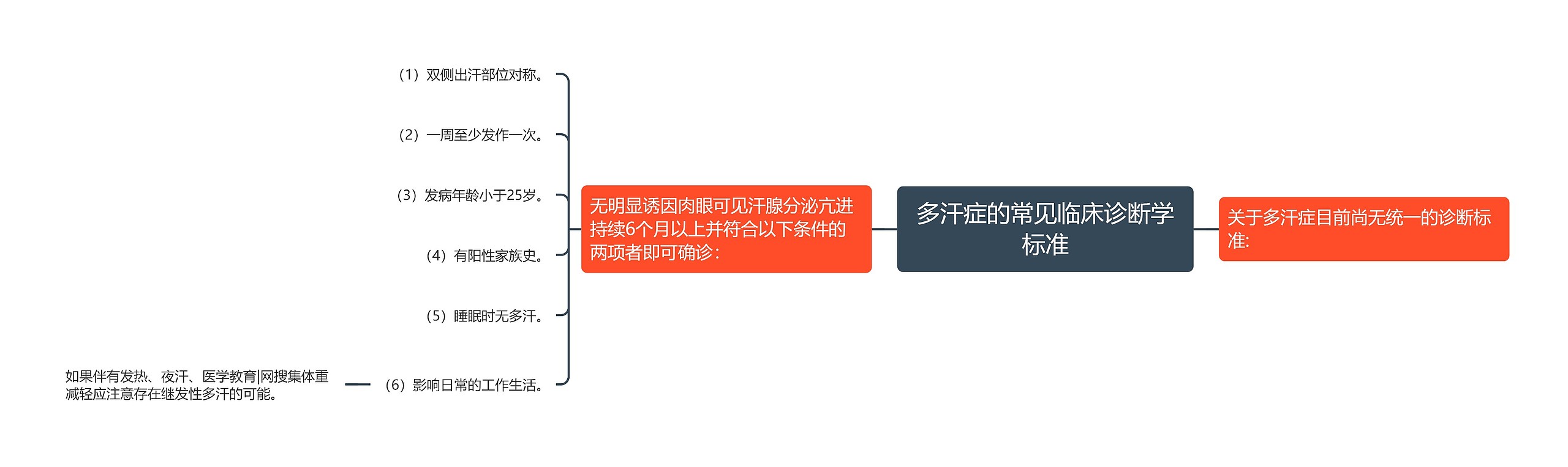 多汗症的常见临床诊断学标准 多汗症的常见临床诊断学标准
