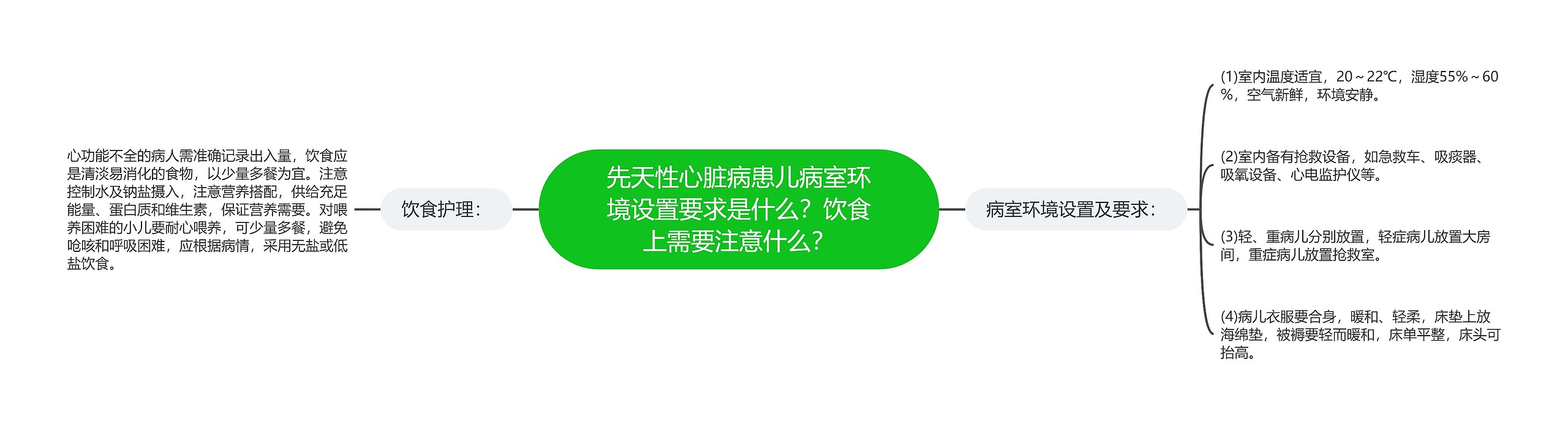 先天性心脏病患儿病室环境设置要求是什么？饮食上需要注意什么？