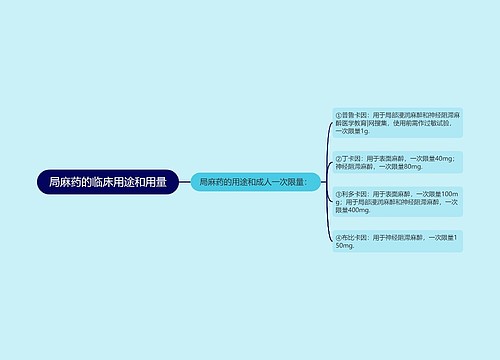 局麻药的临床用途和用量