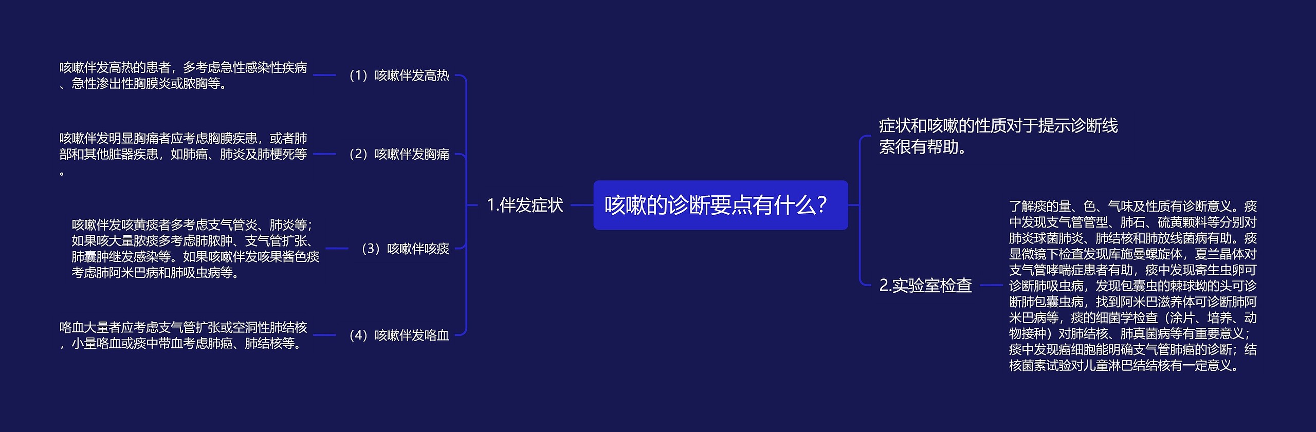 咳嗽的诊断要点有什么？思维导图