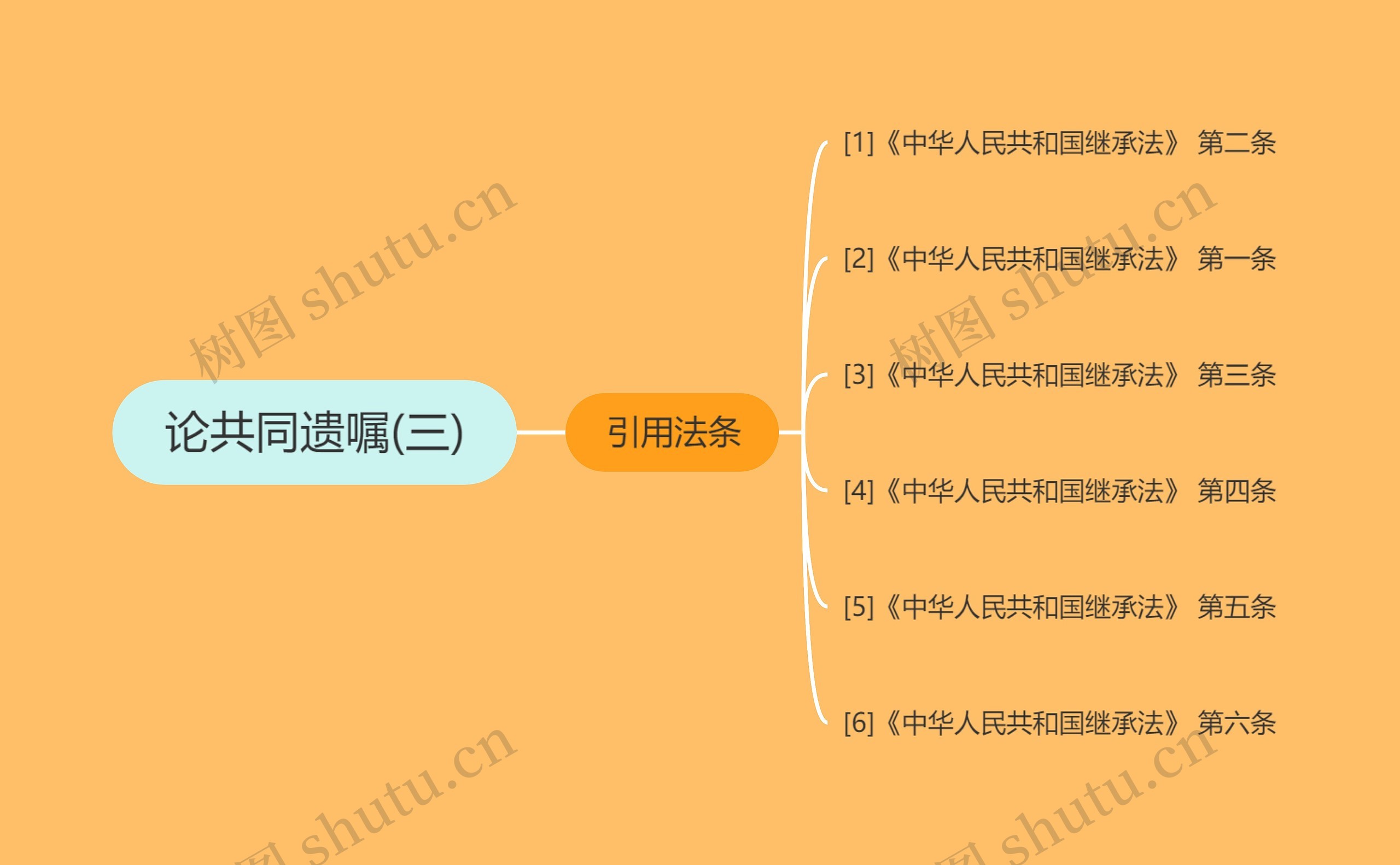 论共同遗嘱(三) 论共同遗嘱(三)