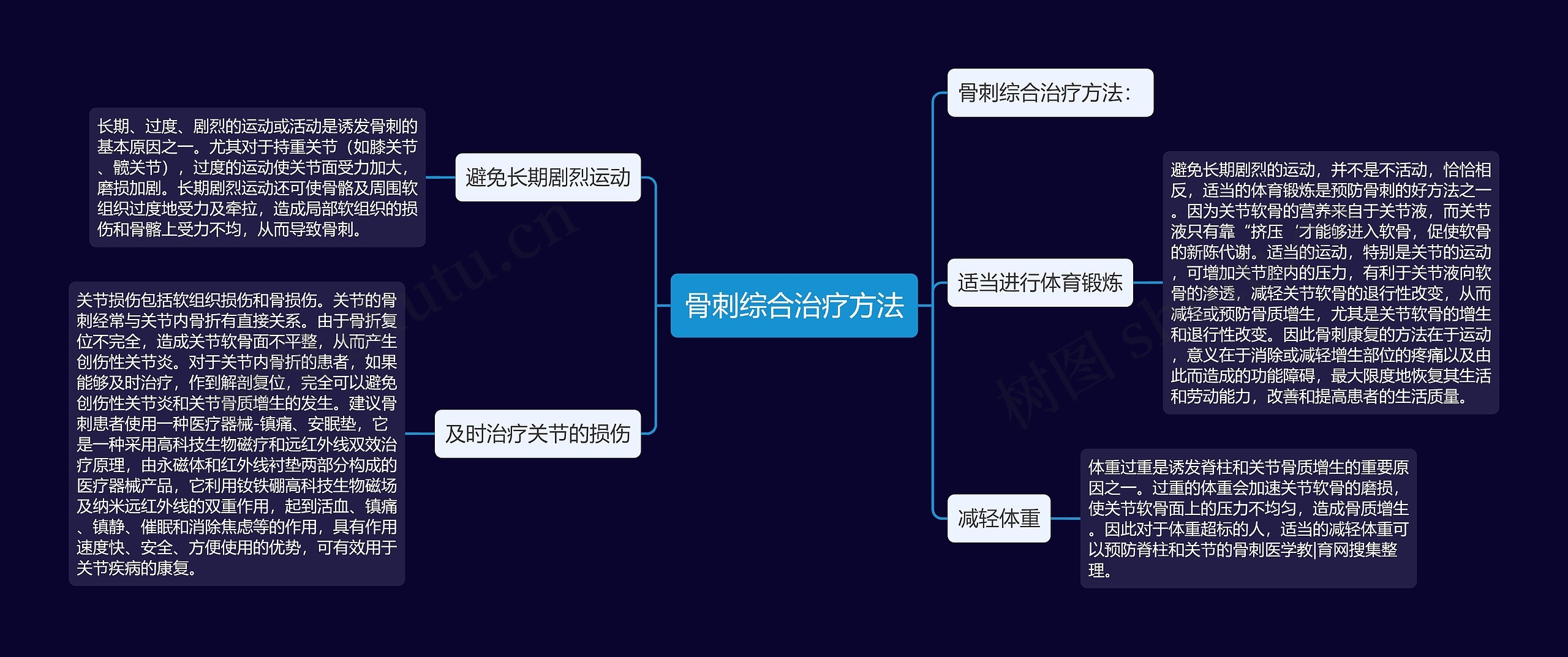 骨刺综合治疗方法