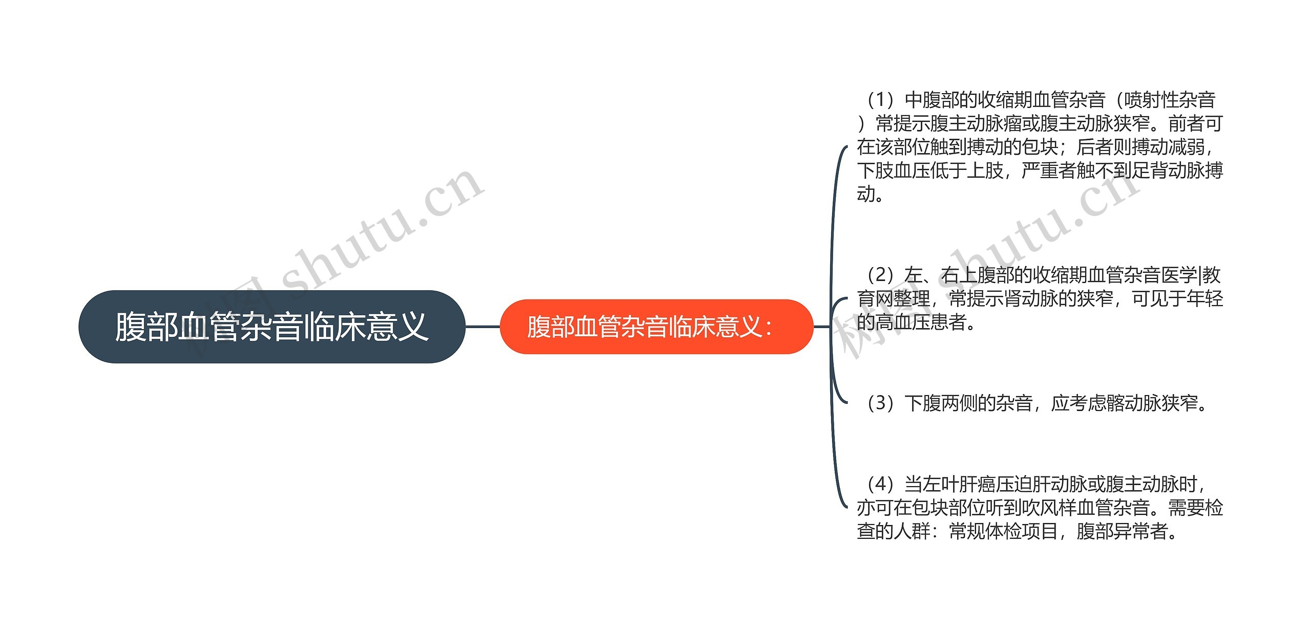 腹部血管杂音临床意义思维导图