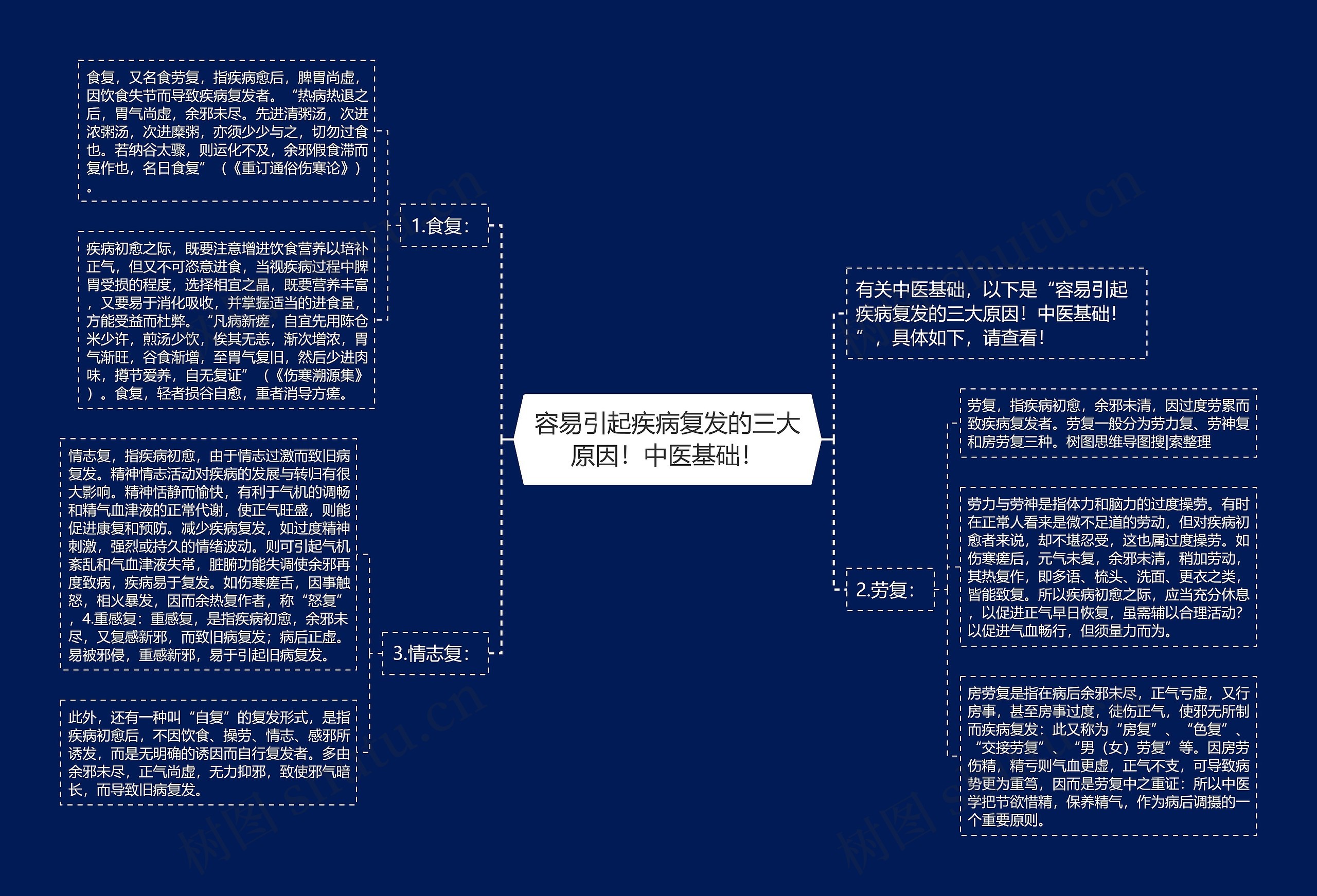 容易引起疾病复发的三大原因！中医基础！