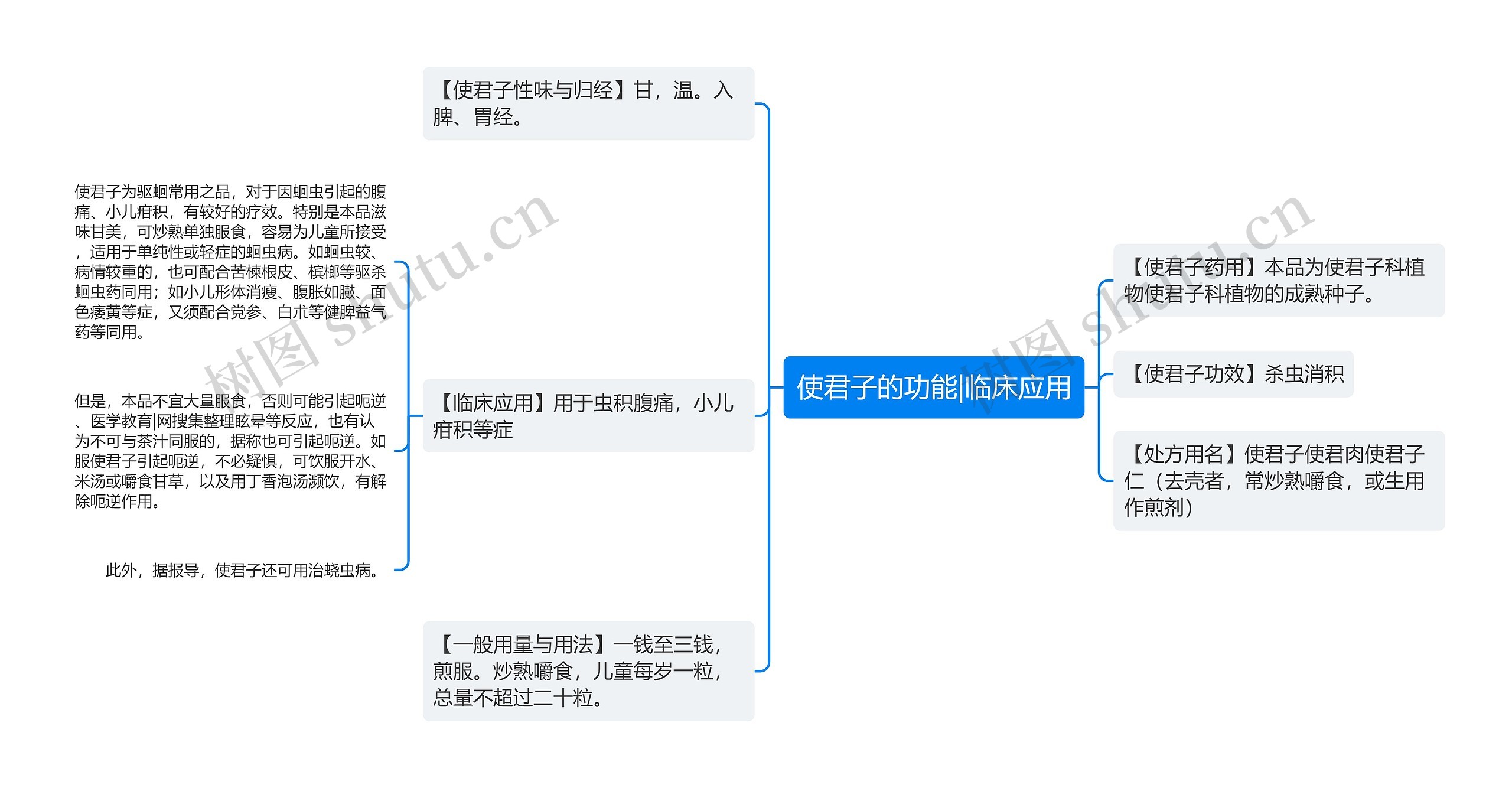 使君子的功能|临床应用思维导图