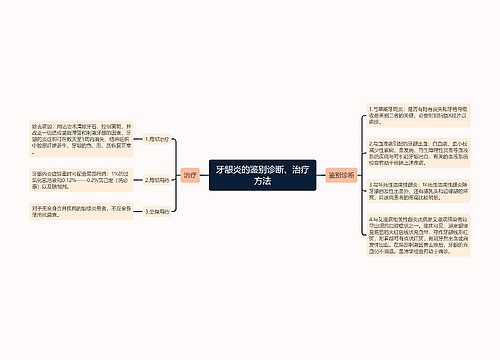 牙龈炎的鉴别诊断、治疗方法