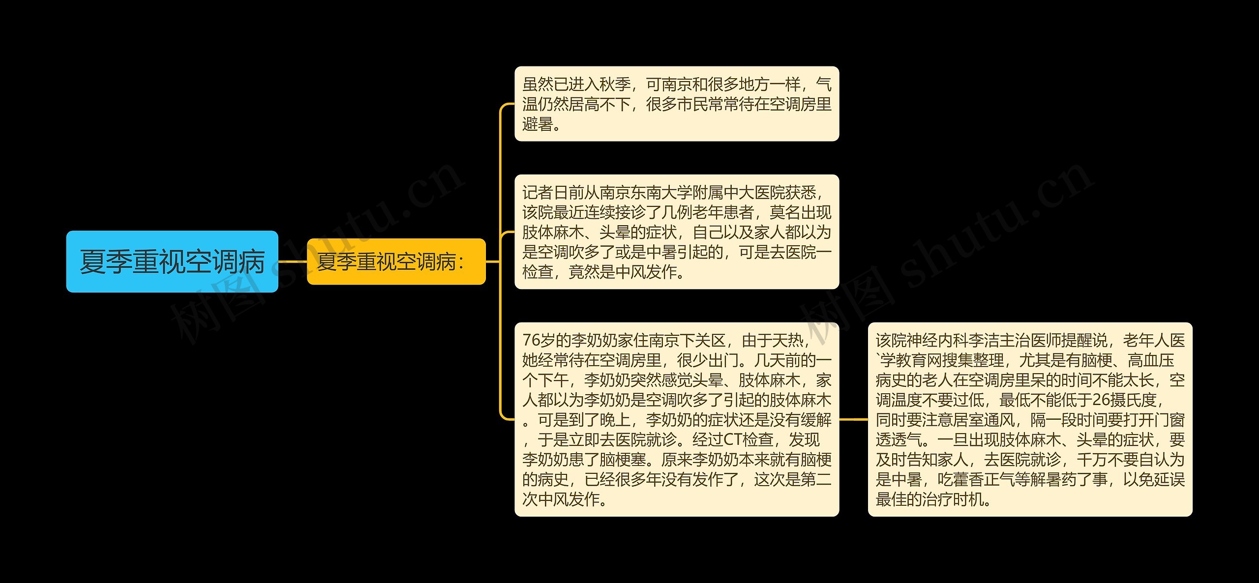 夏季重视空调病 夏季重视空调病