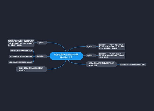 低渗性脱水分期临床表现特点是什么？