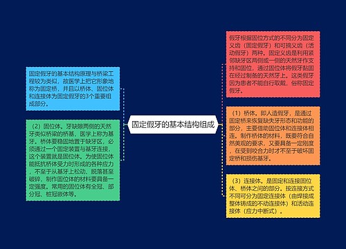 固定假牙的基本结构组成