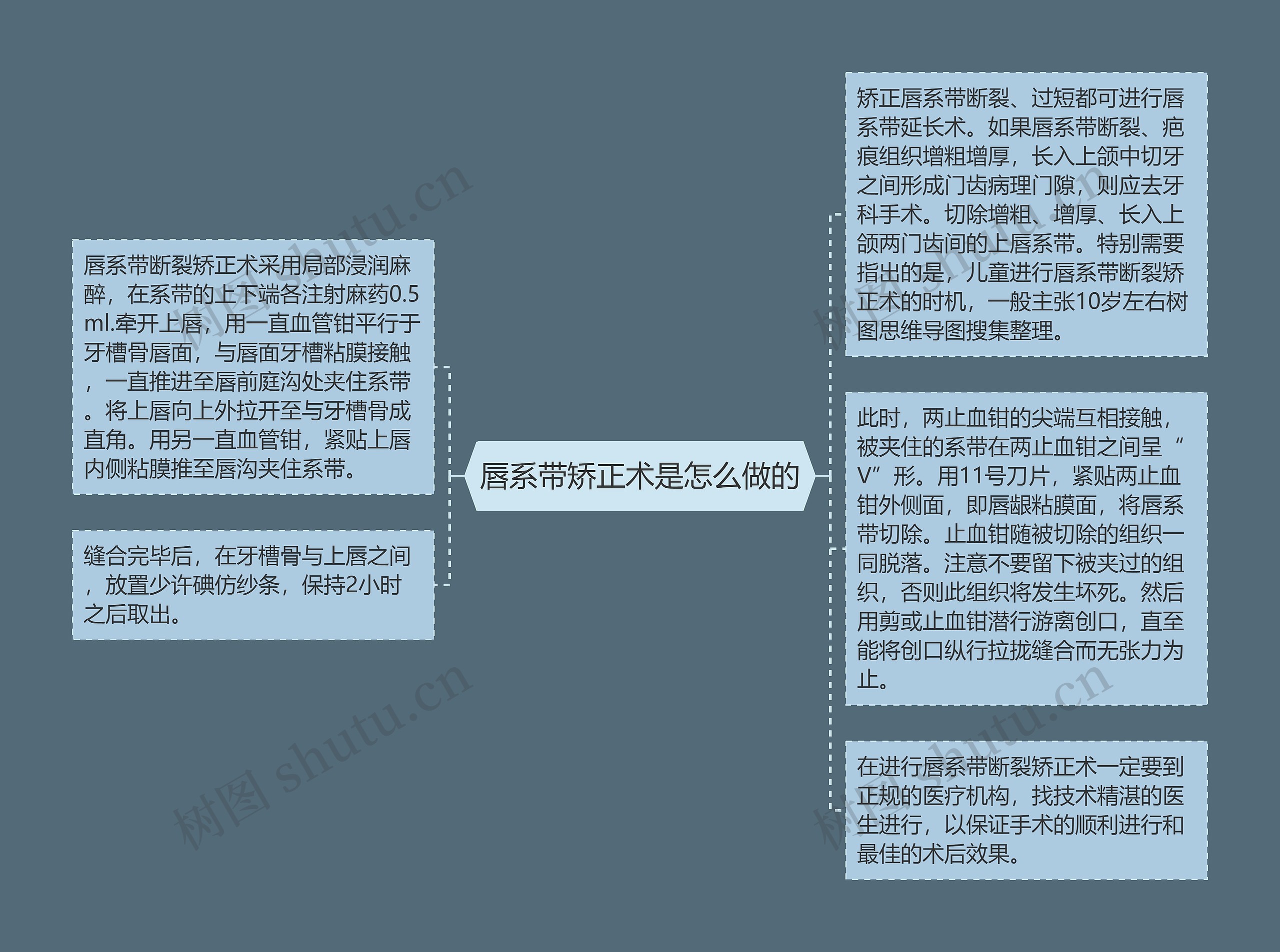 唇系带矫正术是怎么做的 唇系带矫正术是怎么做的