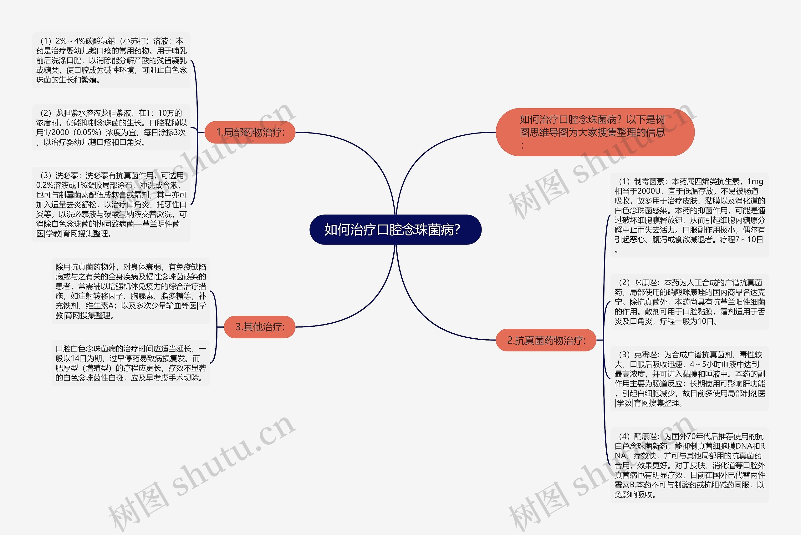 如何治疗口腔念珠菌病？思维导图