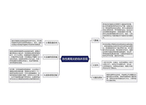 急性阑尾炎的临床表现