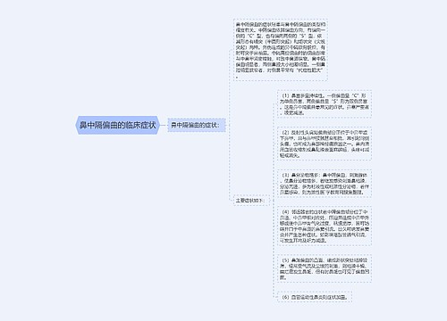 鼻中隔偏曲的临床症状