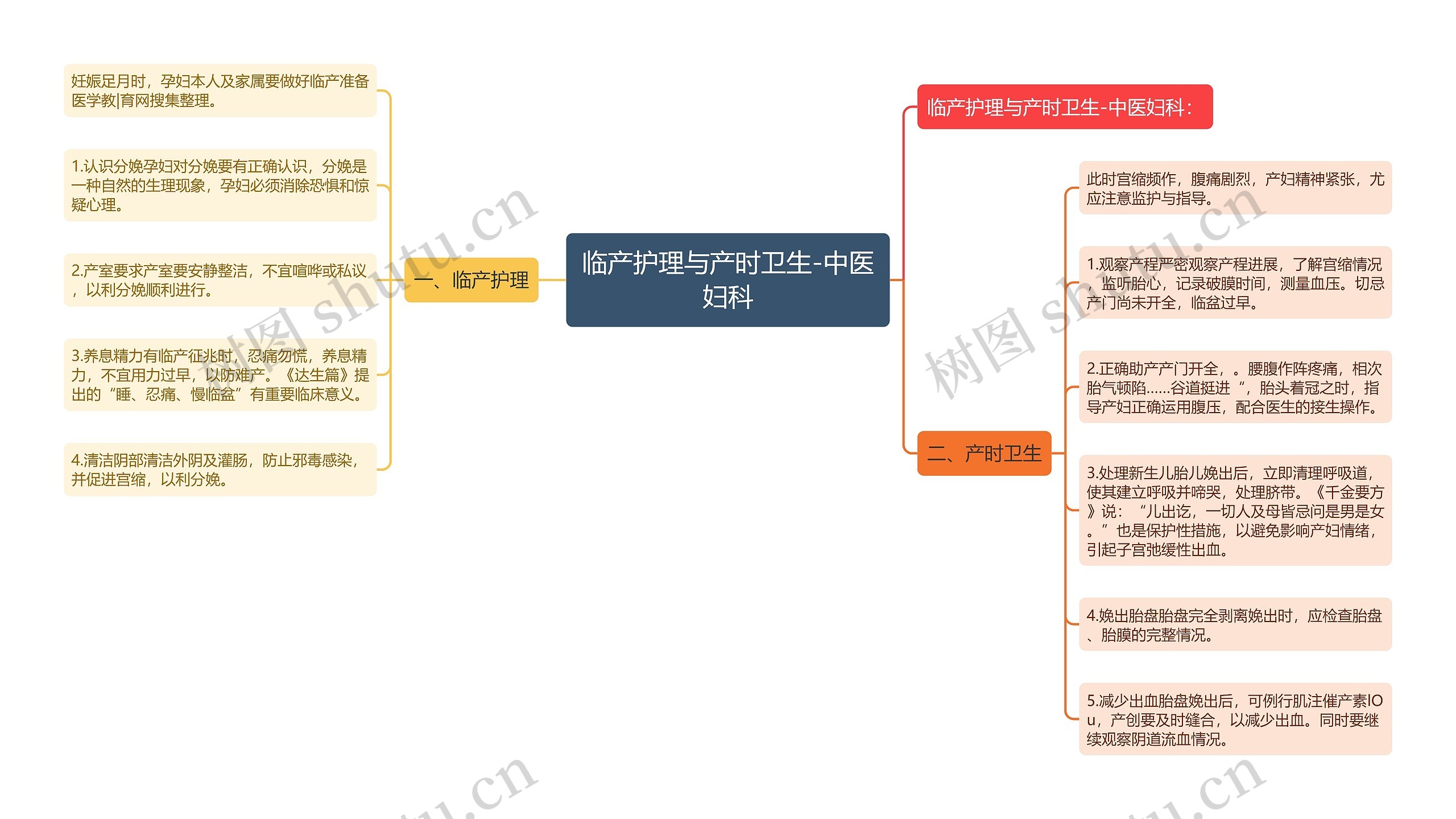 临产护理与产时卫生-中医妇科思维导图