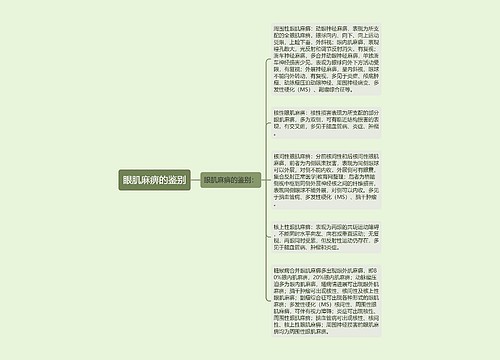 眼肌麻痹的鉴别