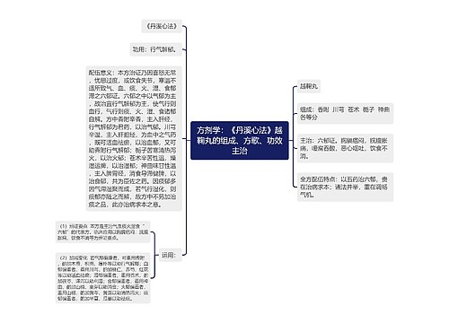 方剂学：《丹溪心法》越鞠丸的组成、方歌、功效主治