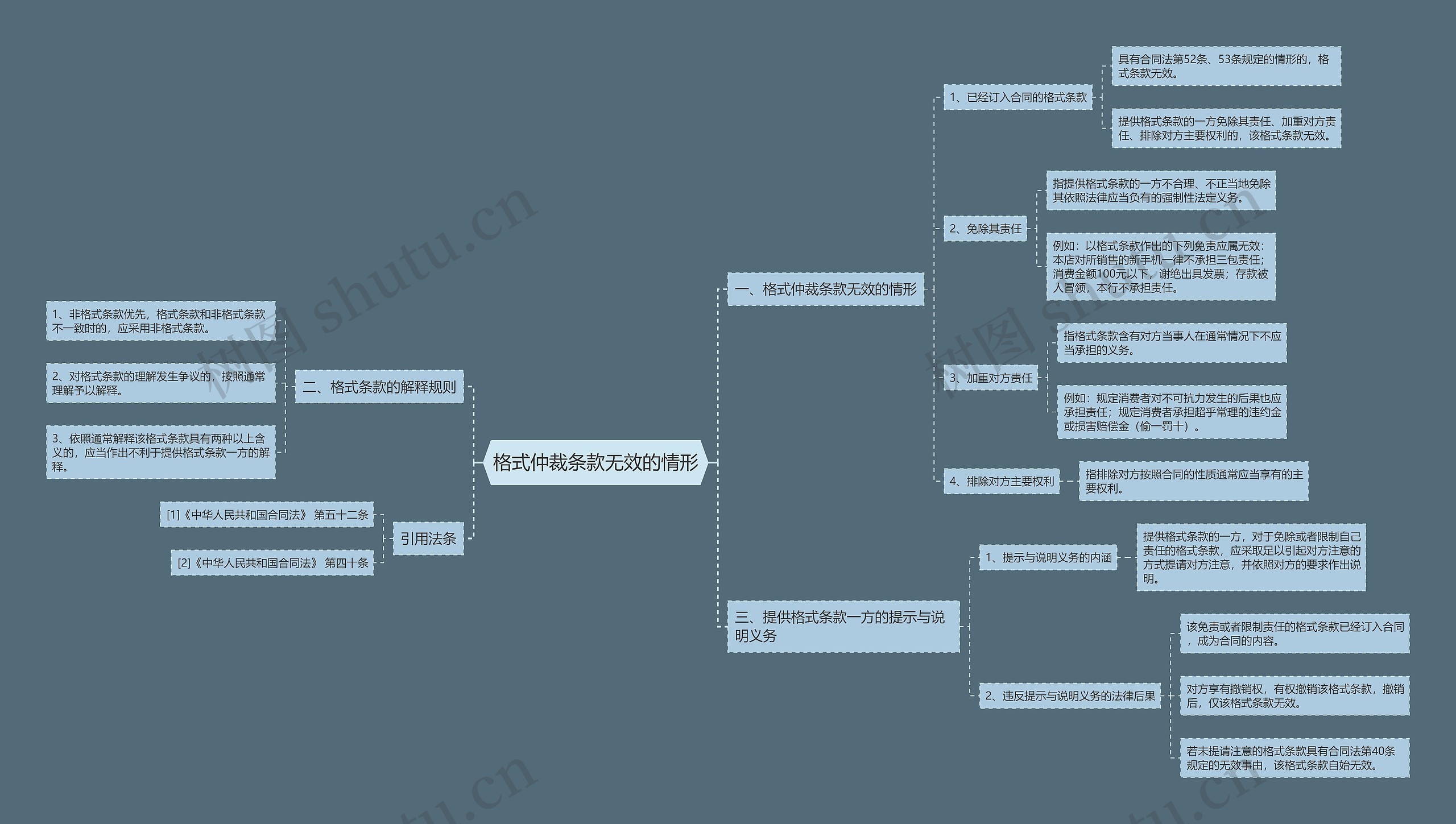 格式仲裁条款无效的情形 格式仲裁条款无效的情形