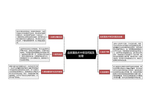 血浆置换术中常见问题及处理