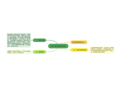 修补楔状缺损材料