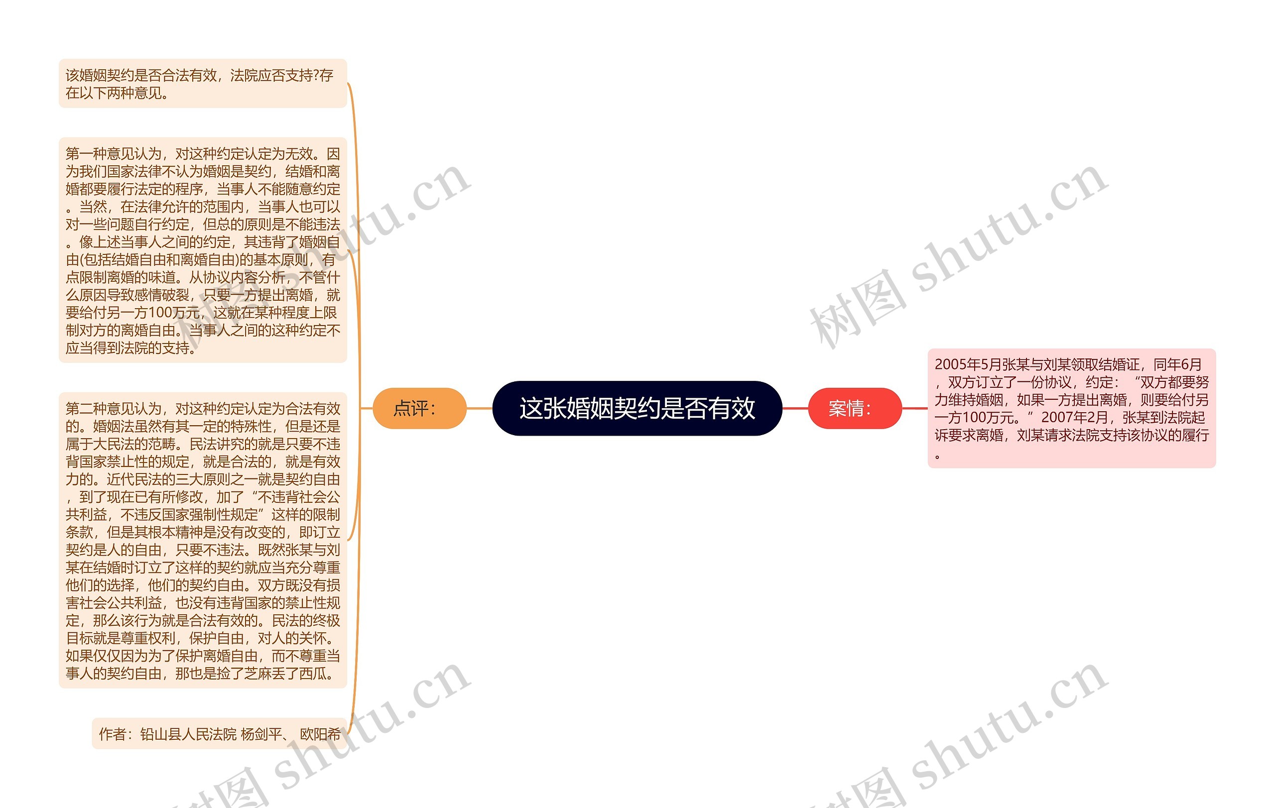 这张婚姻契约是否有效