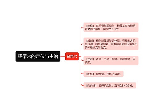 经渠穴的定位与主治